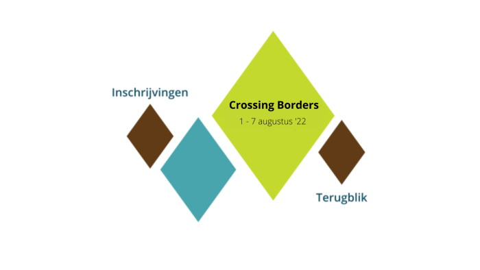 verloop Crossing Borders '22