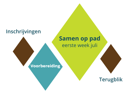 traject overzicht zonder terugkom